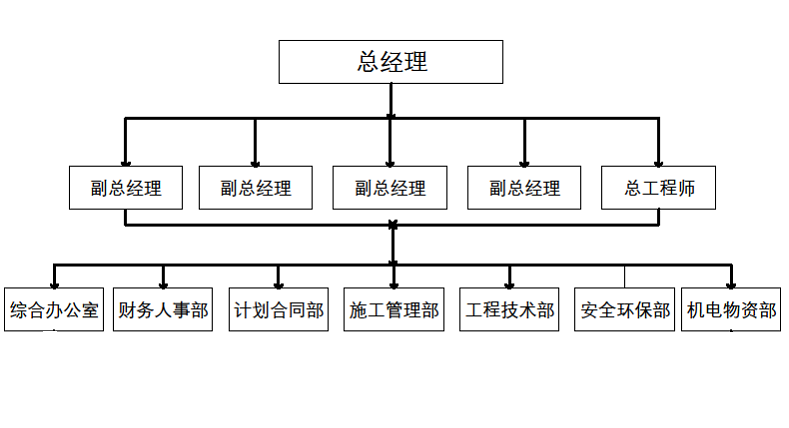 組織機構框圖.png