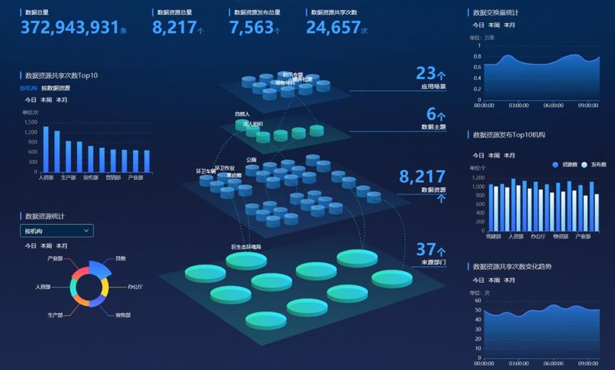 云粒智慧 融合聯通與阿里云資源，為政企數字化轉型提供貼身落地服務